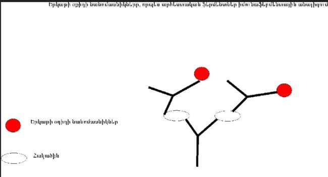 any